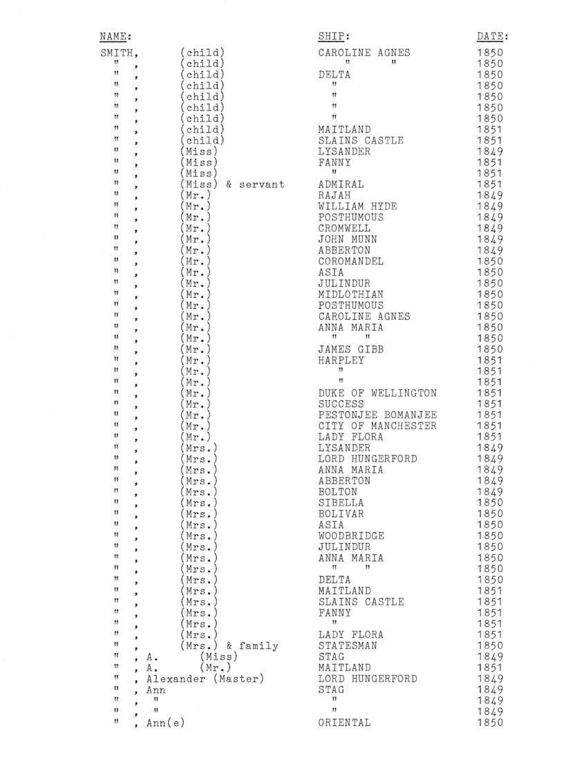 [Passengers to Port Phillip from Southern England & Ireland 1849-51]